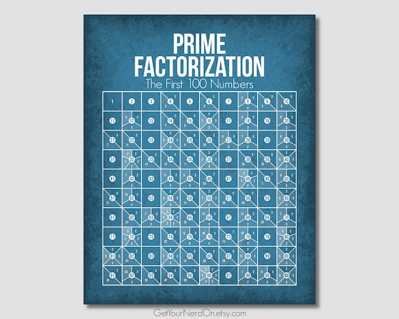 Prime Factorization Chart To 1000
