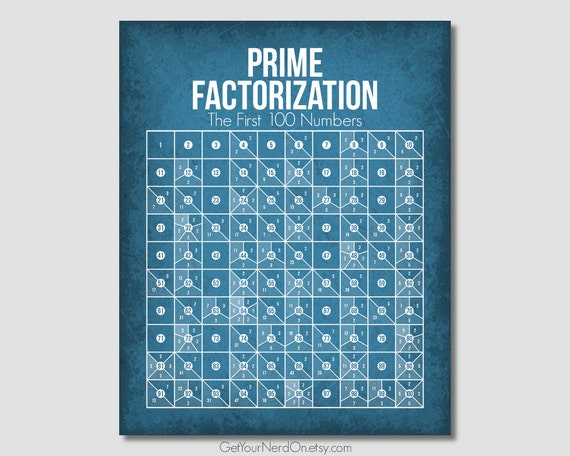 Printable Prime Factorization Chart