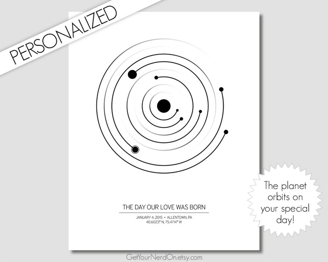 Personalized Orbits Astronomy Decor Unique Solar Etsy