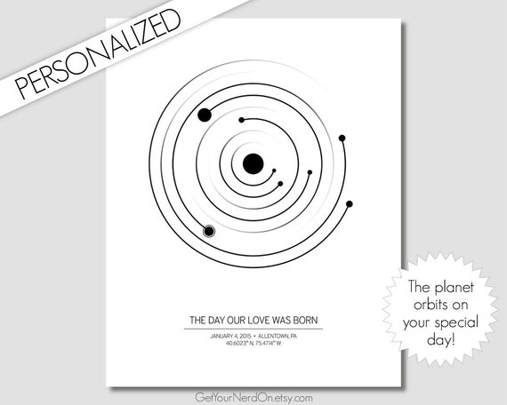 Dates To Remember Planet Orbits Print Wedding Anniversary Baby Shower Gift Outer Space Decor Solar System Map Custom Gifts For Him Astronomy