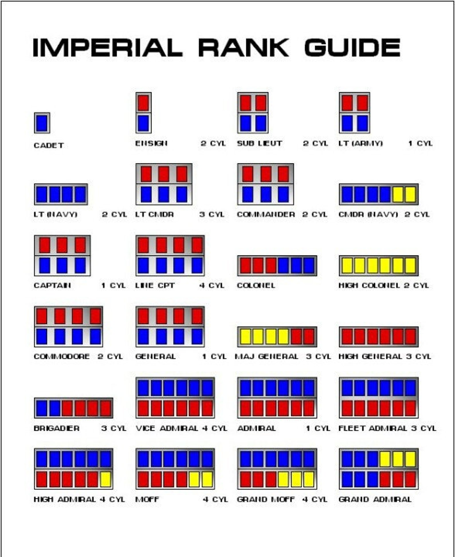 How The Gds Control Their Empire Through Ranks - oy9nwh9