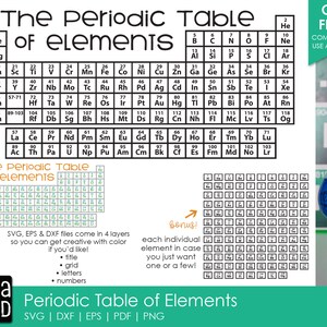 Periodic Table of Elements - Chemistry SVG and Cut Files for Crafters