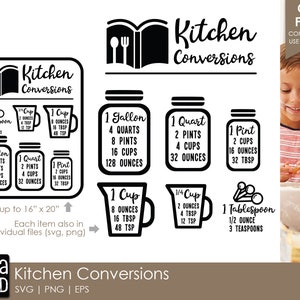 May include: Black and white kitchen conversion chart with measurements for cups, tablespoons, ounces, pints, quarts, and gallons. The chart is set up to be 16 inches by 20 inches and includes the text "Kitchen Conversions".