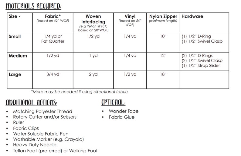 May include: A table showing the materials required for making a bag in three sizes: small, medium, and large. The table lists the amount of fabric, woven interfacing, vinyl, nylon zipper, and hardware needed for each size. The table also includes a note that more fabric may be needed if using directional fabric. The table is accompanied by a list of additional notions and optional materials.