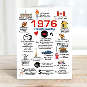 Puede incluir: Una tarjeta de cumpleaños con el año 1976 en grandes números rojos, con datos y eventos de ese año. Incluye información sobre los Juegos Olímpicos, música, películas y el coste medio de una vivienda.