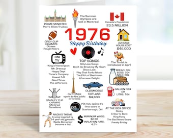 50e verjaardagskaart, verjaardag, vriend 50e verjaardagskaart, The Big 50, 1976 verjaardagskaart, 1976 Canada feiten verjaardagskaart
