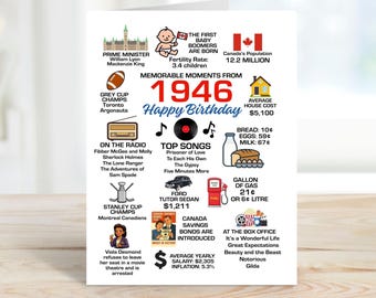 Kartka urodzinowa z okazji 80. urodzin, kartka urodzinowa z faktami o Kanadzie z 1946 r., kartka urodzinowa z okazji 80. urodzin, kartka urodzinowa dla dziadka, okrągłe urodziny, kartka urodzinowa dla babci