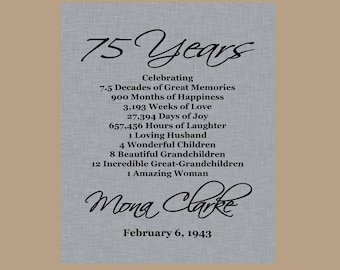 May include: A gray and white textured background with black text celebrating 75 years. The text includes the number of decades, months, weeks, days, hours, and other milestones. The text also includes the name Mona Clarke and the date February 6, 1943.