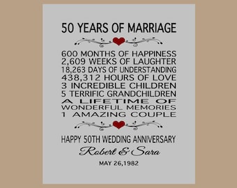 50th Anniversary Gift Printable Art, 50 Years Anniversary Gift, Golden Anniversary, 1976 Anniversary, Anniversary Sign, Digital Print