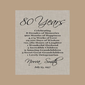 80th Birthday Print Gift, 1945 Birthday Gift, Personalized Print, Printable 80th Birthday, Gift for Mom Dad Grandma Grandpa, Digital Print