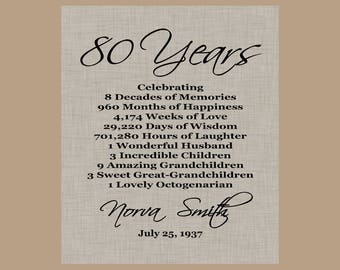 May include: A black and white printable 80th birthday celebration poster with the text "80 Years" in a decorative script font. The poster lists the number of decades, months, weeks, days, hours, and other milestones in a person's life. The poster is personalized with the name "Norva Smith" and the date "July 25, 1937".