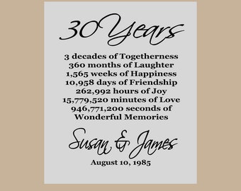 30th Anniversary Print Gift, Pearl Anniversary, Personalized 30th Anniversary Gift, 1994 Anniversary Poster Gift