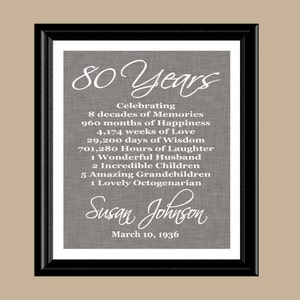 80th Birthday Print Gift, 1944 Birthday Gift, Personalized Print, Printable 80th Birthday, Gift for Mom Dad Grandma Grandpa, Digital Print image 5