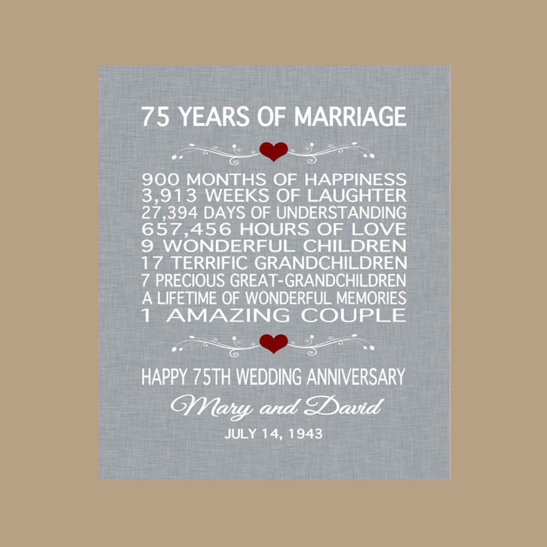 75th Anniversary Gift, 1948 Anniversary Gift, 75 Years Anniversary, 75