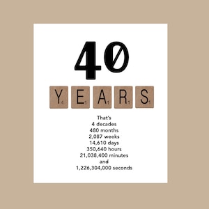 40th Birthday Card, Milestone Birthday Card, Decade Birthday Card, 1984 Birthday Card, Funny Birthday Card, Friend Birthday Card