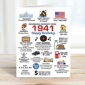 May include: A white birthday greeting card featuring the text Memorable Moments From 1941 Happy Birthday. The card displays historical facts and icons from 1941, including the White House, a football, a radio, a car, and food prices in dollars.