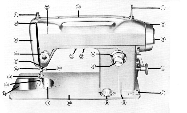 How to Use and Care for Your White Model 664 Sewing Machine | Etsy