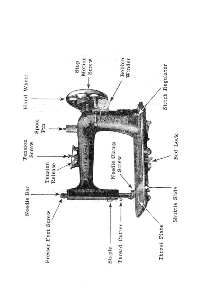 Instructions for Operating the New Home Sewing Machine Model Etsy