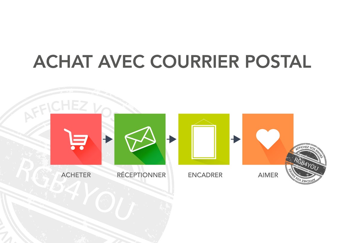 Affiche atelier bureau Ne pas déranger Je couds décoration | Etsy France