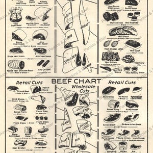 May include: A detailed vintage meat chart showing cuts of veal and beef, with retail and wholesale sections. Diagrams illustrate cuts like round, loin, and rib, with cooking suggestions. Measurements are not included.