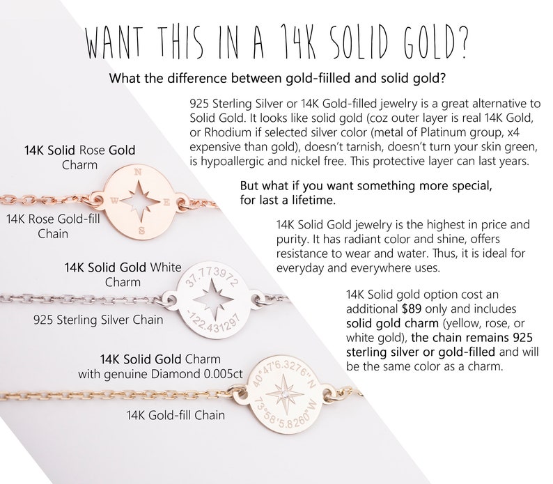 Puede incluir: Una comparaci&oacute;n de joyas de oro s&oacute;lido de 14 quilates y joyas chapadas en oro. La imagen muestra tres estilos diferentes de dijes: un dije de br&uacute;jula, un dije de estrella y un dije de diamante. El texto explica la diferencia entre el oro s&oacute;lido y el oro chapado, destacando la diferencia de precio y la durabilidad del oro s&oacute;lido.