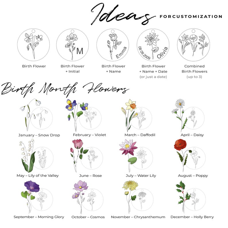 May include: A chart showing birth month flowers with illustrations of each flower. The chart includes the name of the flower and the month it is associated with. The chart is titled "Birth Month Flowers".