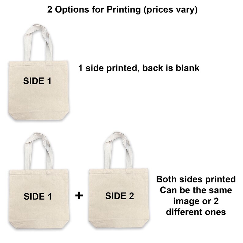 May include: Image shows two printing options for tote bags. One option is a single-sided print with "SIDE 1" visible. The other option is a double-sided print with "SIDE 1" and "SIDE 2" visible. Text indicates the back can be blank or have a different image.