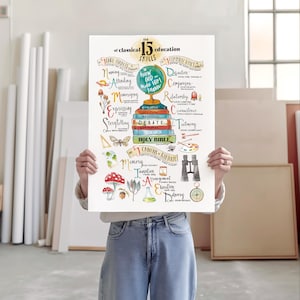 May include: A colorful educational poster titled "The 15 Skills of Classical Education." The poster features hand-drawn illustrations and text, including the words "Holy Bible," "Debate," and "Memory." The poster is held by a person wearing blue jeans.