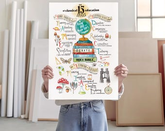 Watercolor Classical Conversations Art Print: 15 Skills Reference (Digital Download)