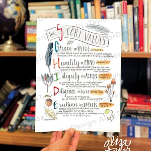 Op de afbeelding: Een witte papieren print getiteld The 5 Core Values met het acroniem SHIDE. Het bevat Grace, Humility, Integrity, Diligence en Excellence met bijbelverzen en handgetekende illustraties van veren, paddenstoelen en een eikel.