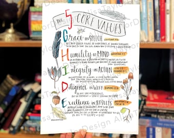 Classical Conversations Wall Art Printable,  Homeschool Wall Art, CC Classroom Posters, Watercolor (Digital Download) SET of 5, Core Values