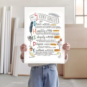 May include: A white poster titled The 5 Core Values featuring the acronym SHIDE. It lists Grace in Speech, Humility of Mind, Integrity in Action, Diligence in Work, and Excellence in Results with accompanying hand-drawn illustrations of feathers, mushrooms, and an acorn.
