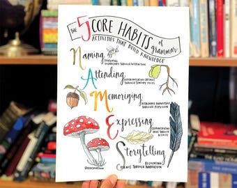 Watercolor Art Print Bundle: Classical Conversations Homeschool Resources (Digital Download)