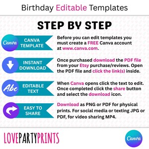 May include: A step-by-step guide for using Canva templates for birthdays. The teal and purple graphic includes instructions for downloading and editing templates. The text includes "Canva Template", "Instant Download", "Editable Text", and "Easy to Share".