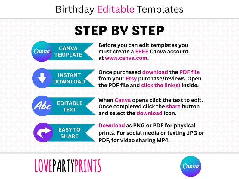 May include: A step-by-step guide for using Canva templates for birthdays. The teal and purple graphic includes instructions for downloading and editing templates. The text includes "Canva Template", "Instant Download", "Editable Text", and "Easy to Share".