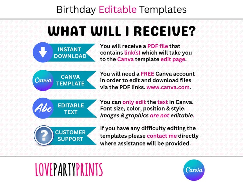 May include: A graphic with the text "Birthday Editable Templates" and "WHAT WILL I RECEIVE?" lists details about instant downloads, Canva templates, editable text, and customer support. The image includes the Love Party Prints logo and a Canva logo.