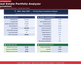 Real Estate Portfolio Analyzer Spreadsheet | Property Investment Dashboard | Rental Asset Tracker