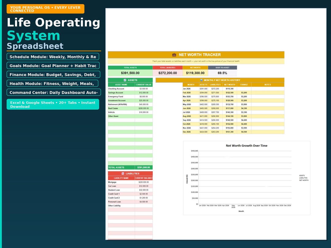Life Operating System Spreadsheet | All-in-one Productivity Dashboard ...