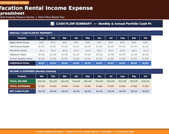 Vacation Rental Income Expense Spreadsheet | Airbnb Property Finance Tracker | Short Term Rental Tool