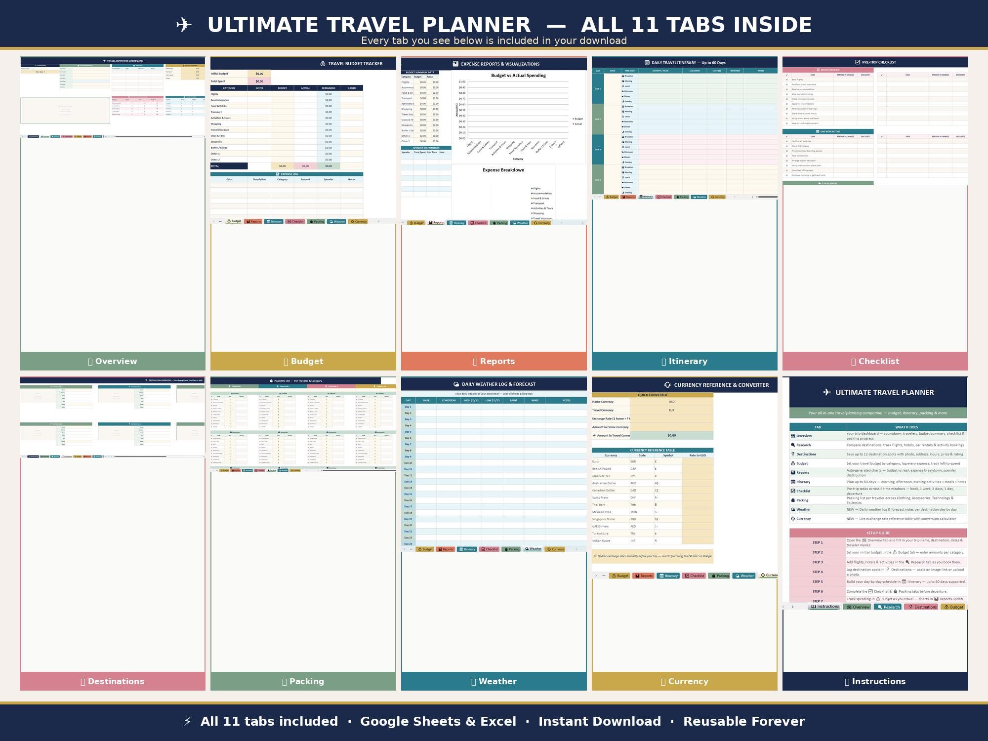 Ultimate Travel Planner Spreadsheet Google Sheets Excel | Trip Budget ...