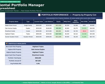 Rental Portfolio Manager Spreadsheet | Property Investment Tracker | Real Estate Portfolio Planner
