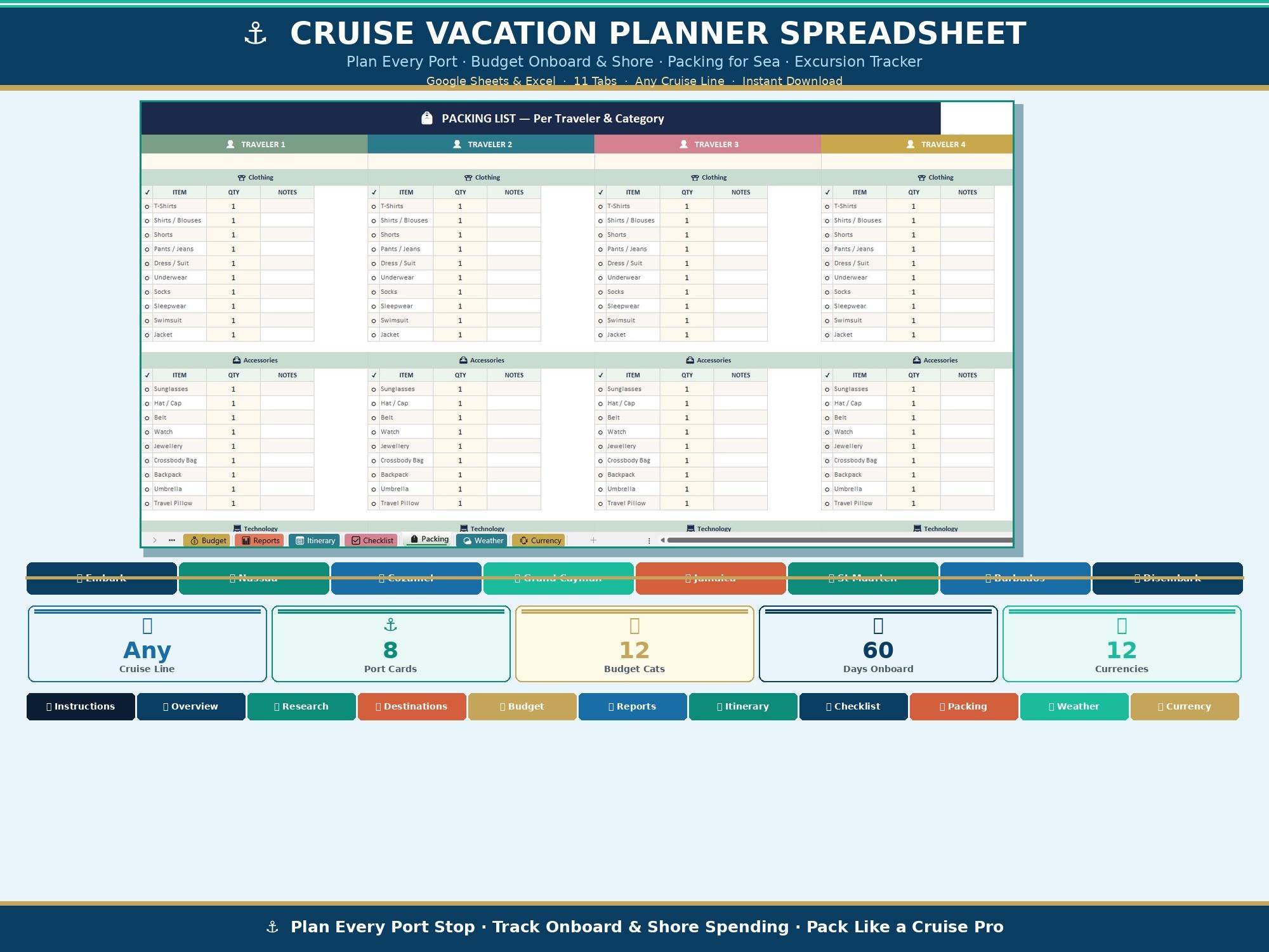 Cruise Vacation Planner Spreadsheet Google Sheets Excel | Cruise Budget ...
