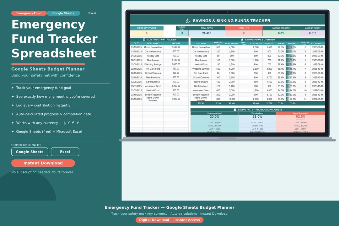 Emergency Fund Tracker Spreadsheet Google Sheets Budget Planner ...
