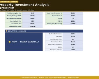 Property Investment Analysis Spreadsheet | Real Estate ROI Tracker | Rental Property Calculator
