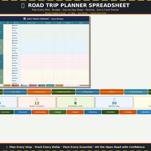 May include: A digital road trip planner spreadsheet with a daily travel itinerary for up to 60 days. Includes sections for budget, packing, and gas & food tracking. Features tabs for overview, research, and currency.