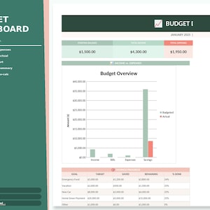 May include: A digital budget dashboard in green and pink. The dashboard displays income, expenses, and savings, with charts and tables showing financial data. Text includes "Budget Dashboard" and "January 2025". Measurements are in pounds.