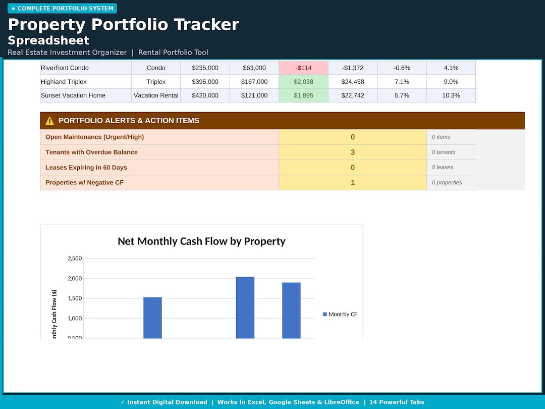 Property Portfolio Tracker Spreadsheet | Real Estate Investment ...