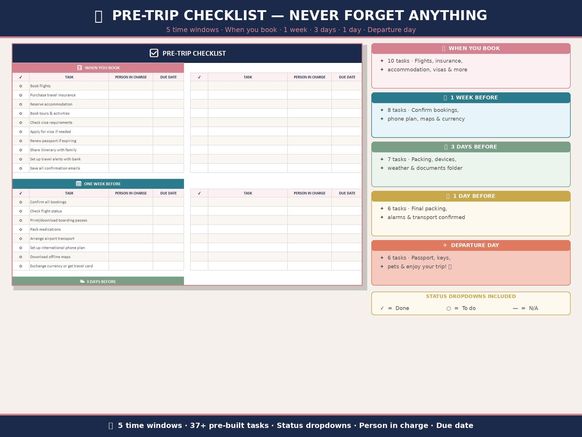 Ultimate Travel Planner Spreadsheet Google Sheets Excel | Trip Budget ...