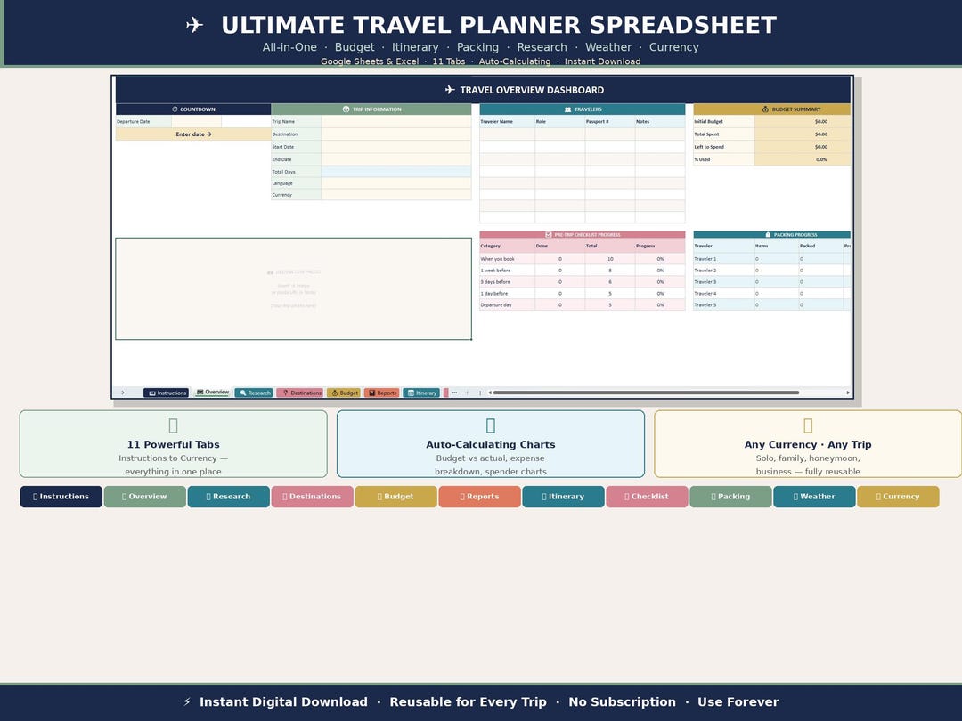 Ultimate Travel Planner Spreadsheet Google Sheets Excel | Trip Budget ...
