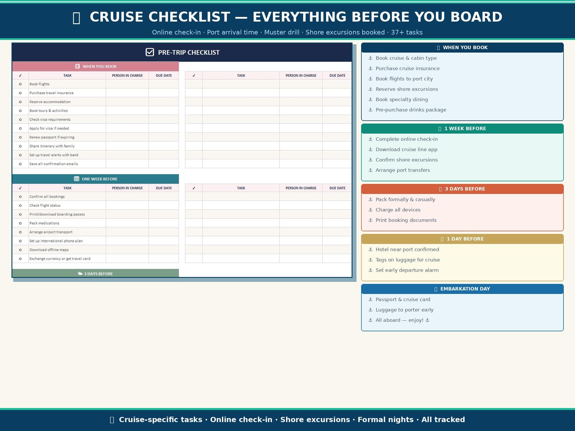 Cruise Vacation Planner Spreadsheet Google Sheets Excel | Cruise Budget ...